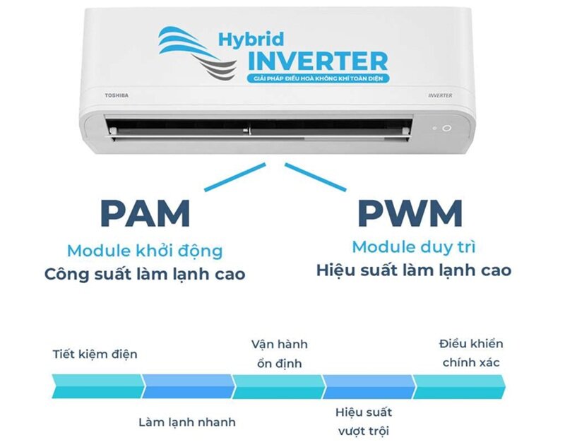 Điều hoà Toshiba Inverter 9000 BTU 1 chiều RAS-H10Z2KCVG-V gas R-32