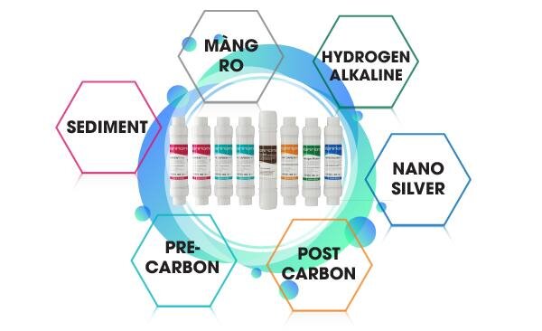 Cây lọc nước Korihome WPK-918