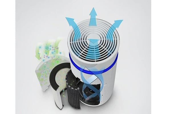 Máy lọc không khí HoMedics AP-T45