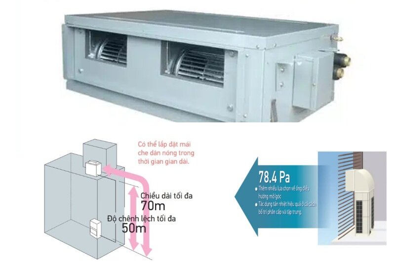 Điều Hòa Âm Trần Daikin 60000 BTU 1 Chiều FDR06NY1/RUR06NY1