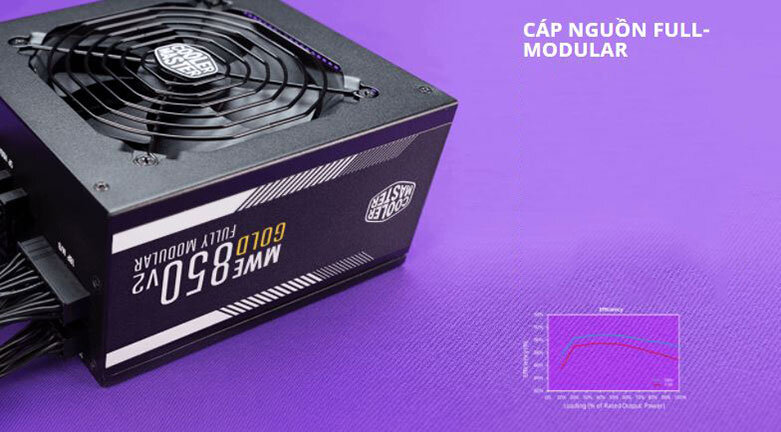 Power CM MWE gold V2 FM 850W (MPE-8501-AFAAG) | Cáp nguồn full Modular