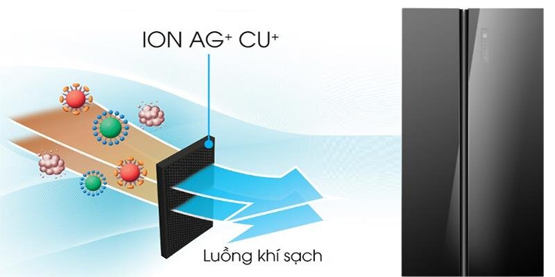 Tủ lạnh Side by side Midea MRC-690GS 584 Lít