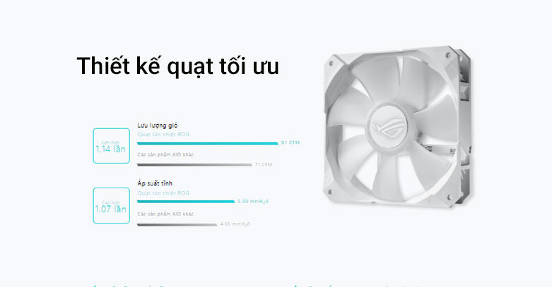 Tản nhiệt nước AIO ASUS ROG STRIX LC 240 RGB| Thiết kế quạt tối ưu