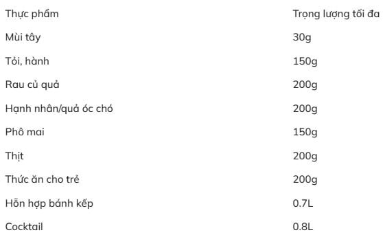 Máy xay thịt Bosch 