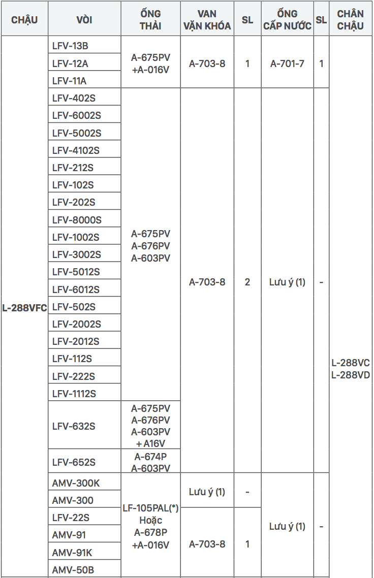 Gợi ý kết hợp vòi rửa và chậu rửa Lavabo INAX treo tường L-288V