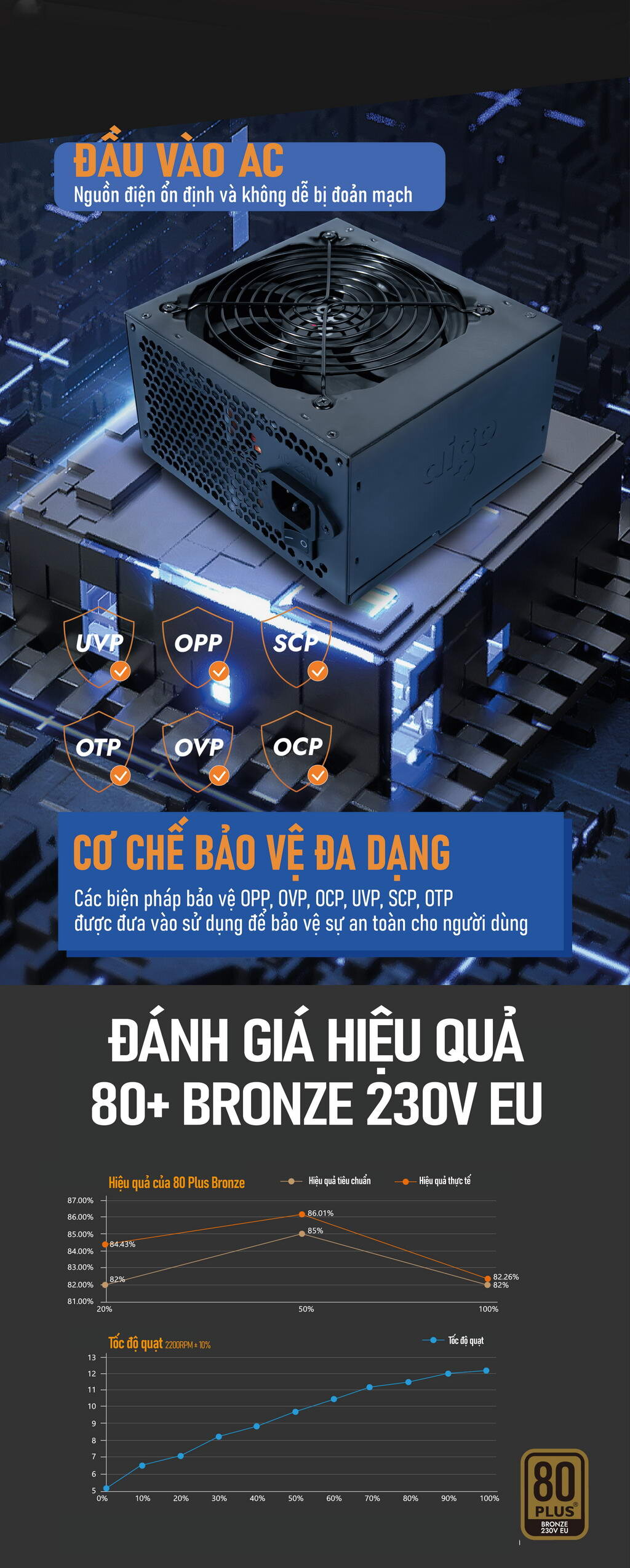 Nguồn máy tính AIGO GB550