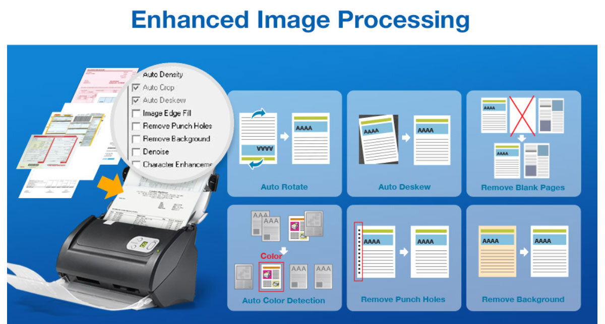 Máy quét Plustek SmartOffice PS286 Plus