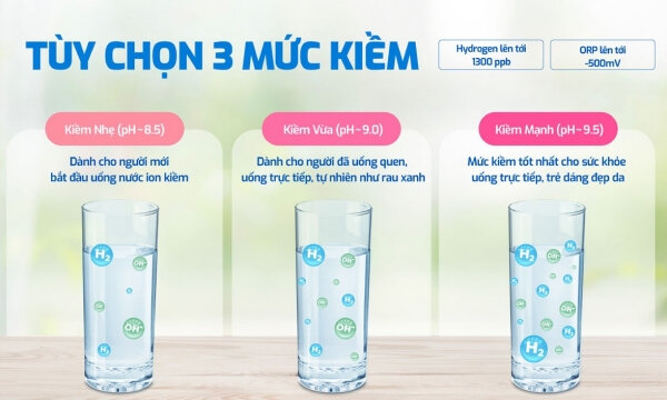 Máy lọc nước Hydro ion kiềm nóng lạnh Karofi KAE-S88 Promax