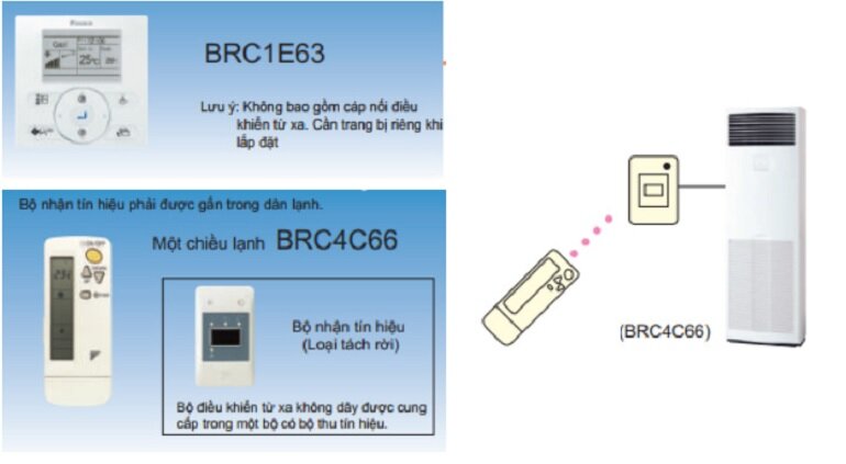 điều hòa cây daikin FVA100AMVM/RZF100CVM