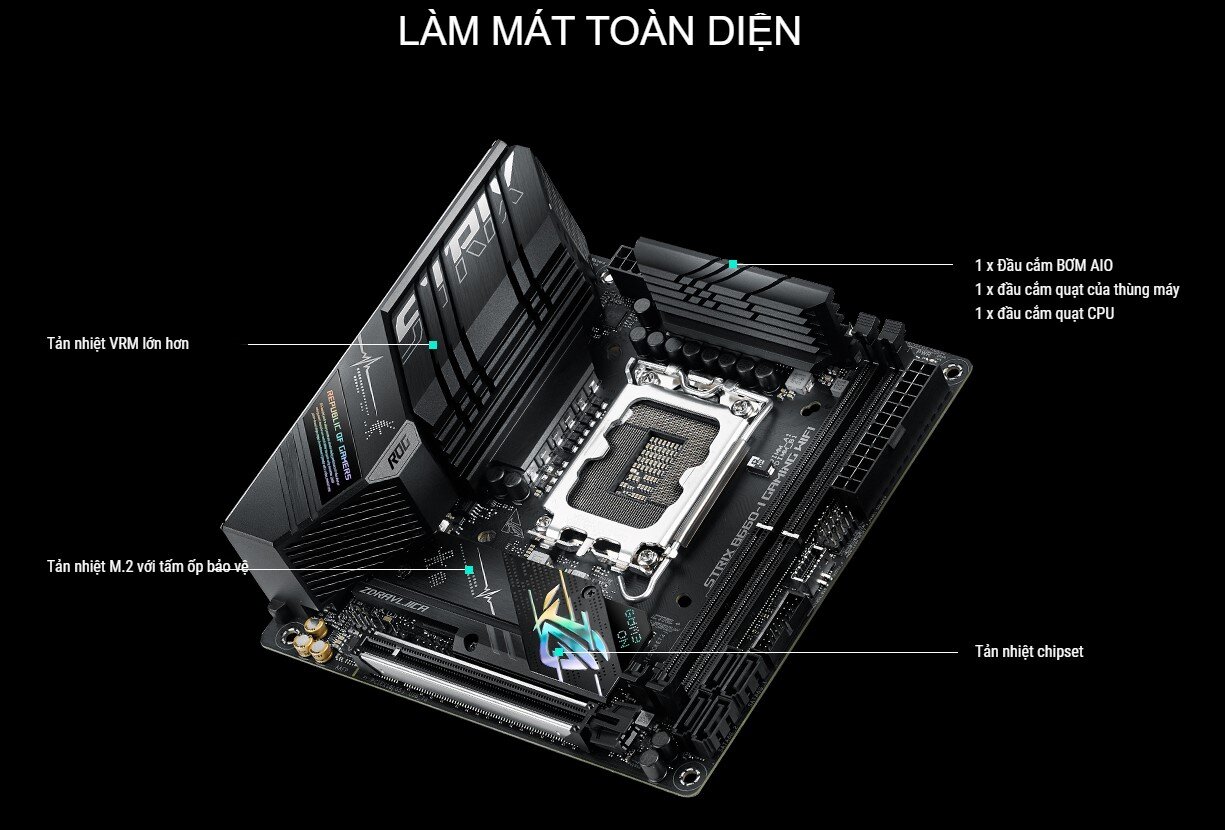 Mainboard Asus ROG STRIX B660-I GAMING WIFI