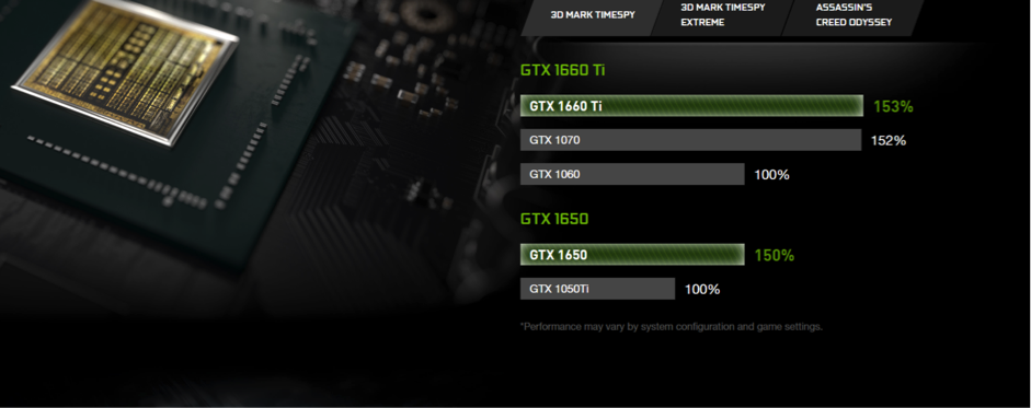 Laptop MSI Gaming GL65 9SDK 054VN (Black)- Màn hình 120GHz