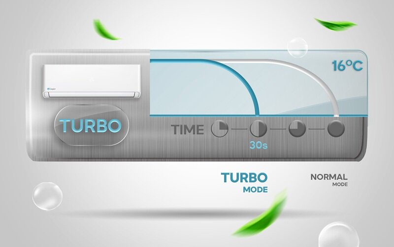 Điều Hòa Casper 9000 BTU 1 Chiều SC-09FB36A làm mát nhanh