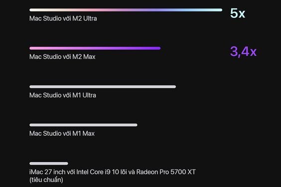 Mac Studio M2 Ultra 2023 3