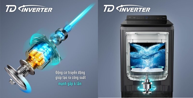 Máy giặt Panasonic Inverter 16kg NA-FD16V1BRV công nghệ inverter