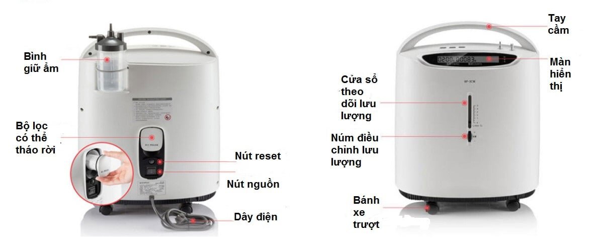 Cấu tạo chi tiết của máy tạo oxy