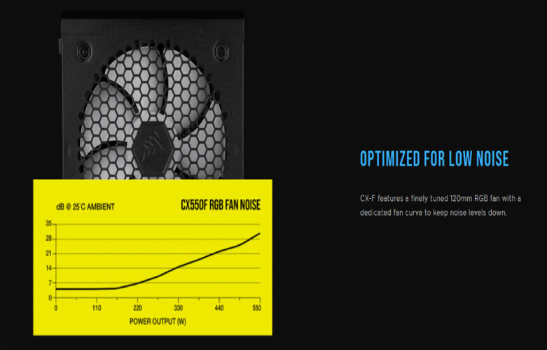 Power 550W Corsair CX550F RGB Black 80 Plus Bronze | Trang bị đèn nổi bật