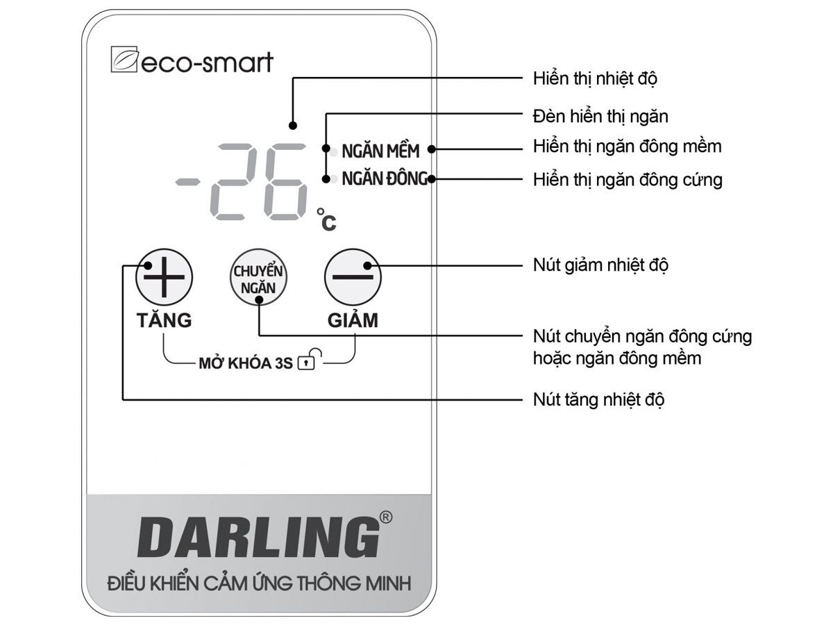 Bảng điều khiển thông minh với những tính năng chuyên biệt