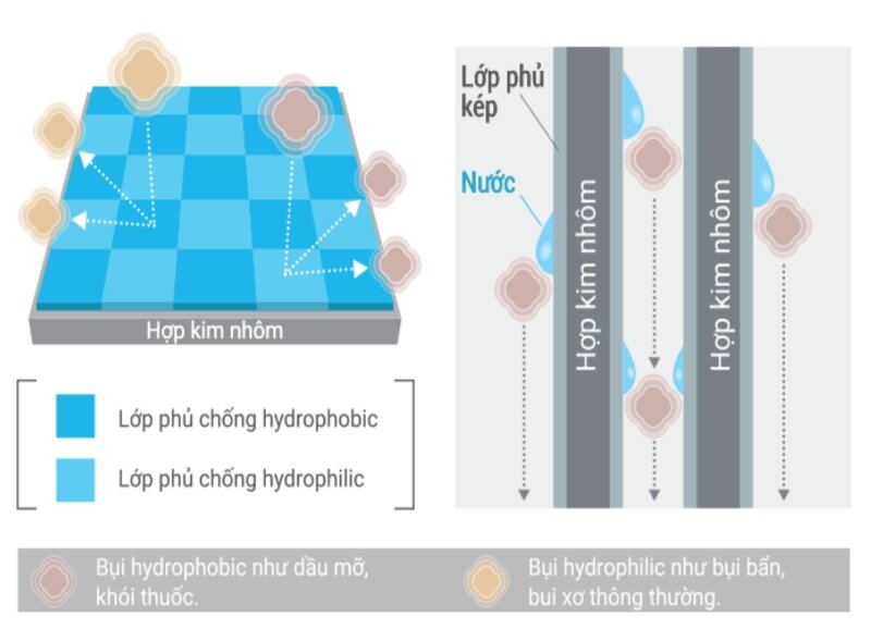 Điều hòa Mitsubishi 12000 BTU 1 chiều Inverter MSY-GR35VF lớp phủ chống bám bẩn