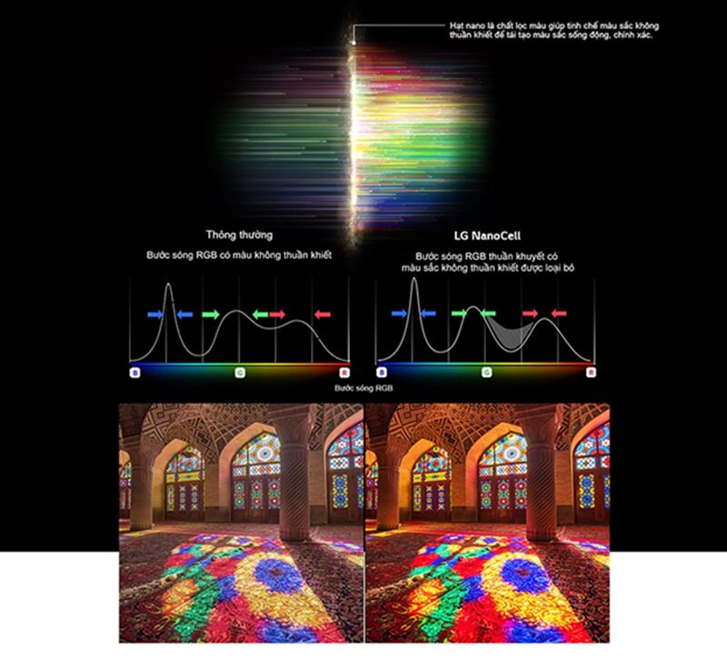 Smart Tivi LG 65 inch 4K 65NANO86TNA