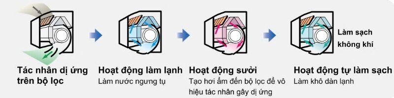 Điều hòa Mitsubishi Heavy 24000 BTU 1 chiều SRK24CS-S5