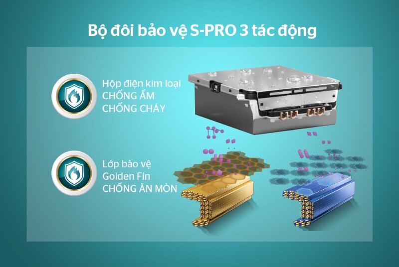 Điều hòa Inverter 9000 BTU 1 chiều Sunhouse SHR- AW09IC620 gas R-32