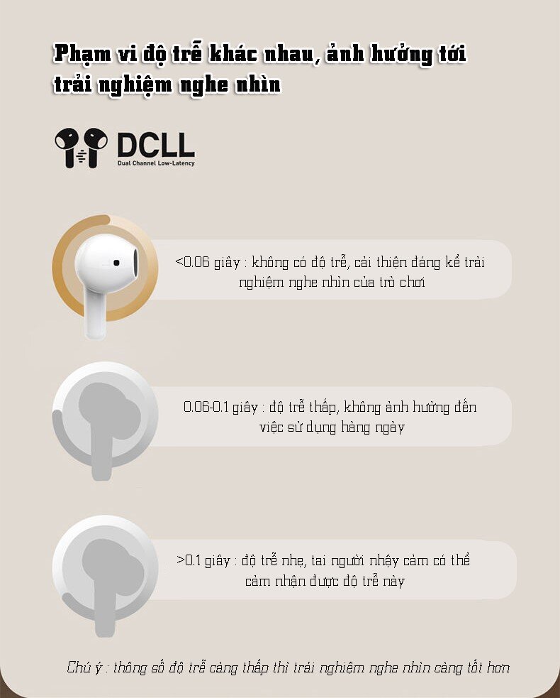 Tai nghe không dây PISEN True wireless Ai3 PA-BHD03 màu trắng