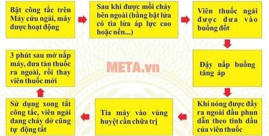 Máy xông cứu ngải Maxonga