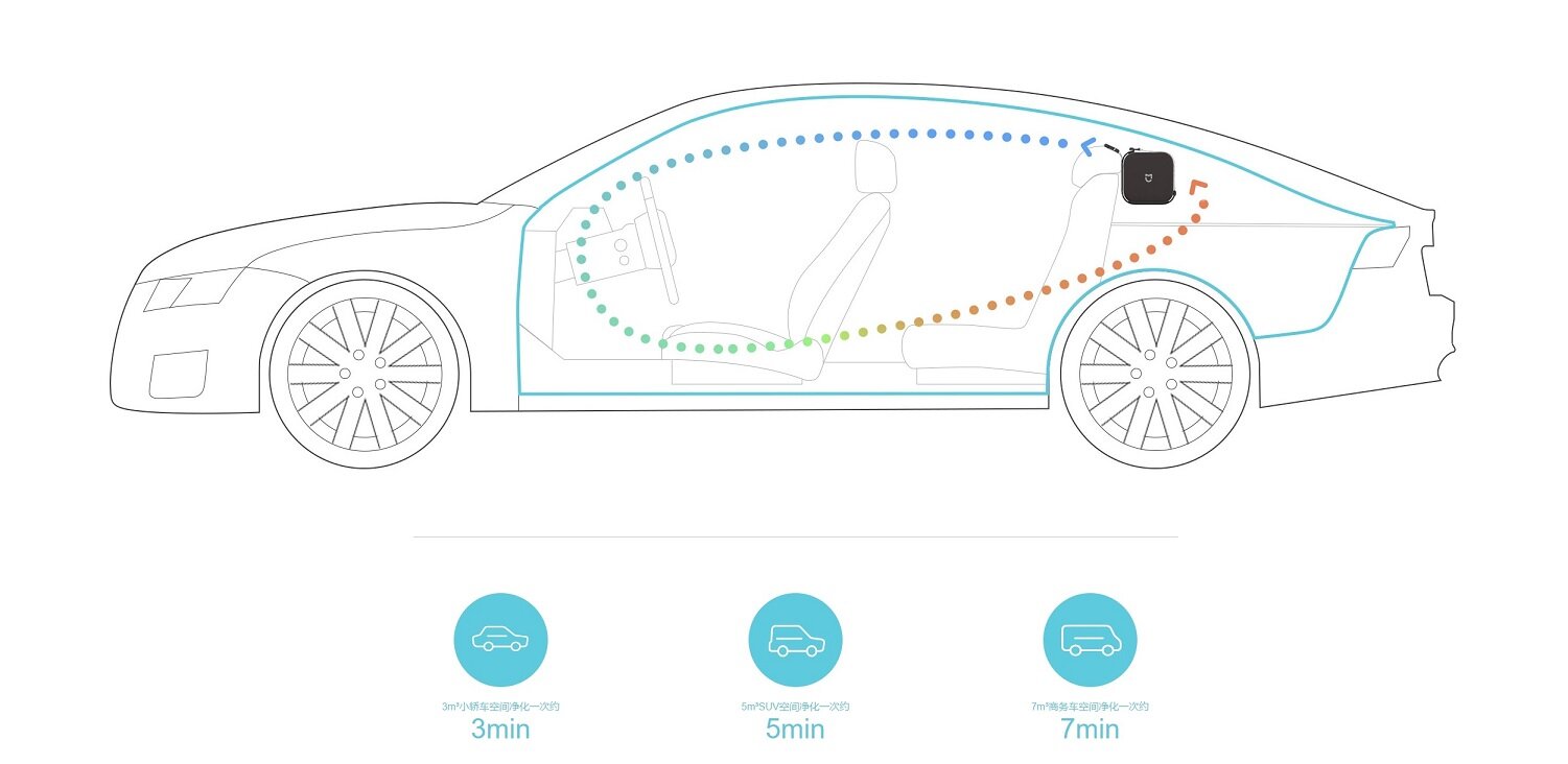 Máy lọc không khí trên xe hơi (ô tô)...