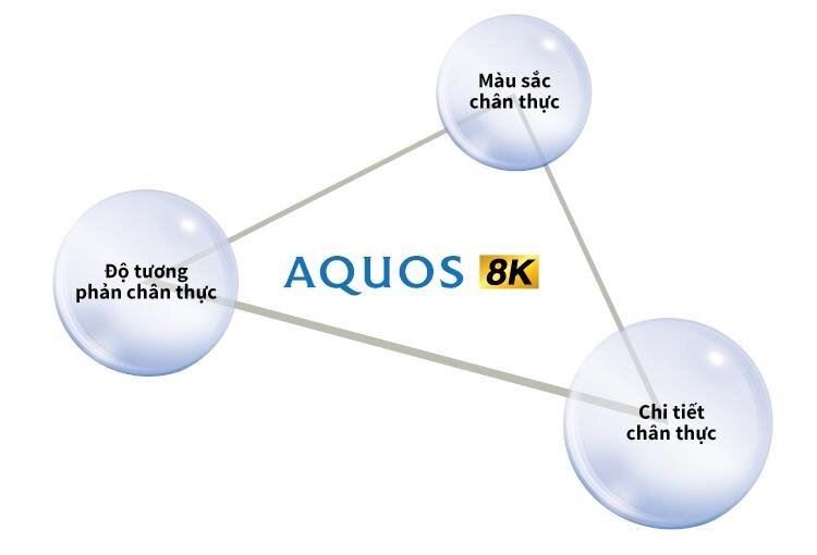 Smart Tivi Sharp 60 inch 8T-C60AX1X, 8K, Android TV