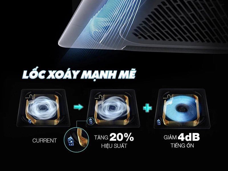 điều hòa SK Sumikura Cassette Inverter 1 chiều 28.000 BTU APC/APO-280/DC có dàn trao đổi nhiệt dung tích lớn