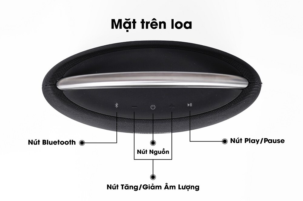 Loa di động Harman Kardon Go Play 3 (Go Play III)