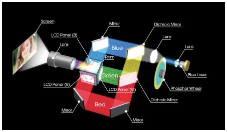Máy chiếu Sony VPL-EX575