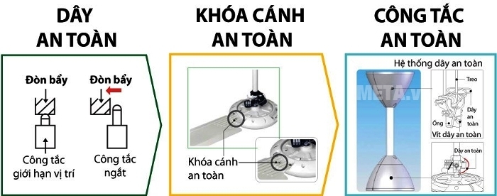 Quạt trần KDK N56YG (3 cánh - 5 tốc độ) Quạt trần KDK N56YG (3 cánh - 5 tốc độ)