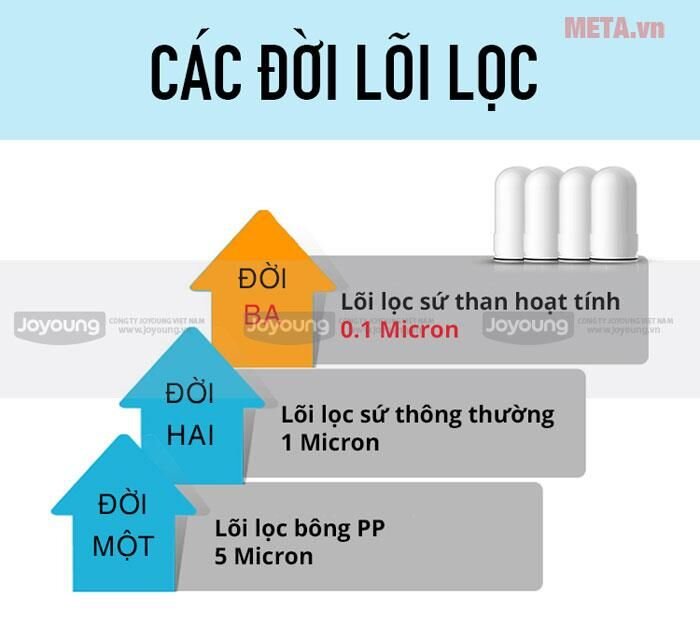 Máy lọc nước tại vòi Joyoung JYW-T01