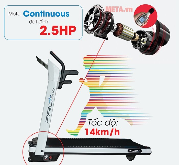 Máy chạy bộ điện cao cấp Mofit PRO900