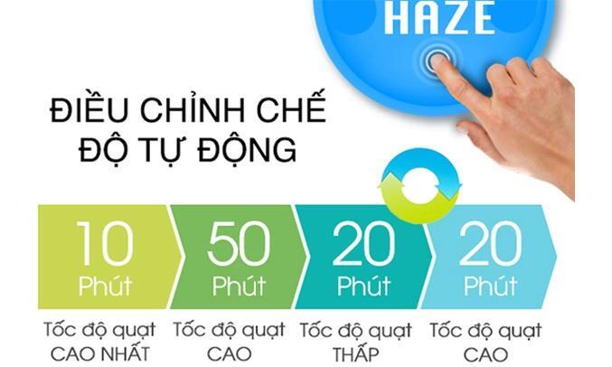Máy lọc không khi Sharp FP-J30E-B Máy lọc không khi Sharp FP-J30E-B