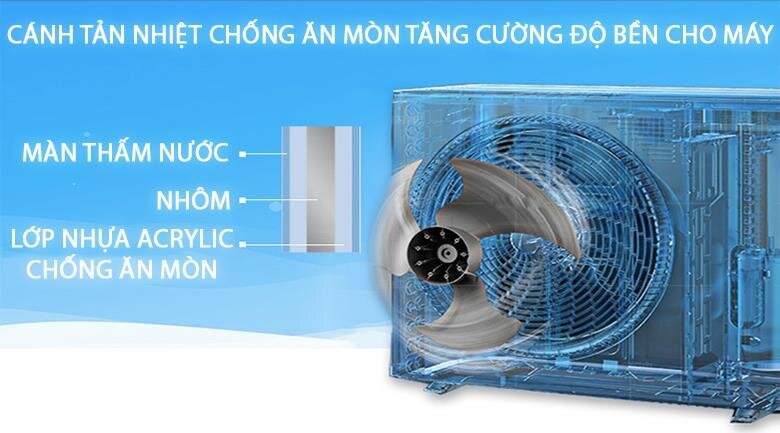 Điều hòa 1 chiều Daikin FTC25NV1V- 9.000BTU