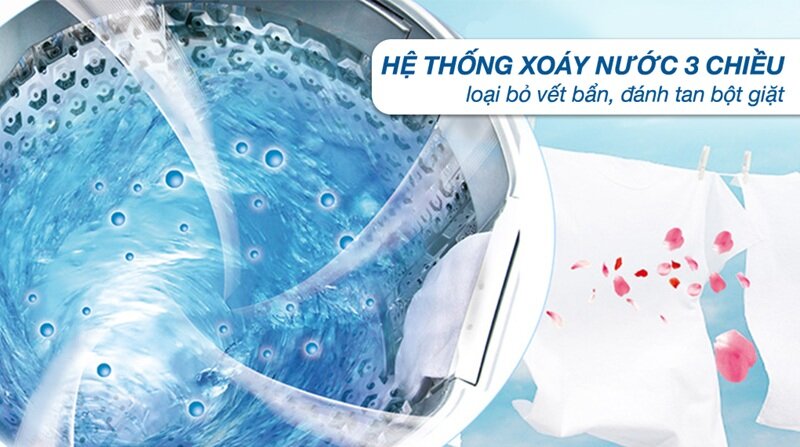 Máy giặt Sharp ES-W12NV-GY  công nghệ giặt