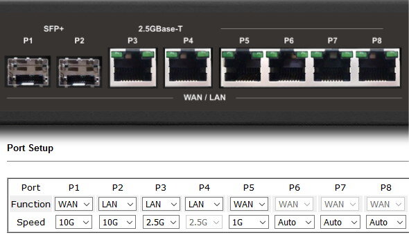 Cân bằng tải Draytek Vigor 3910 1