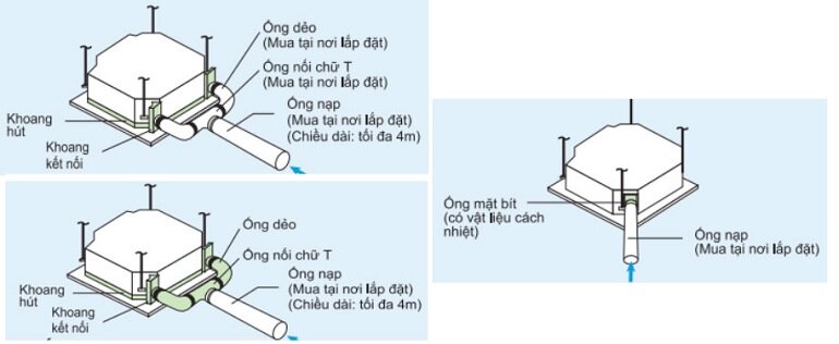 Điều hòa Daikin 18000 BTU 1 chiều FCNQ18MV1/RNQ18MV19