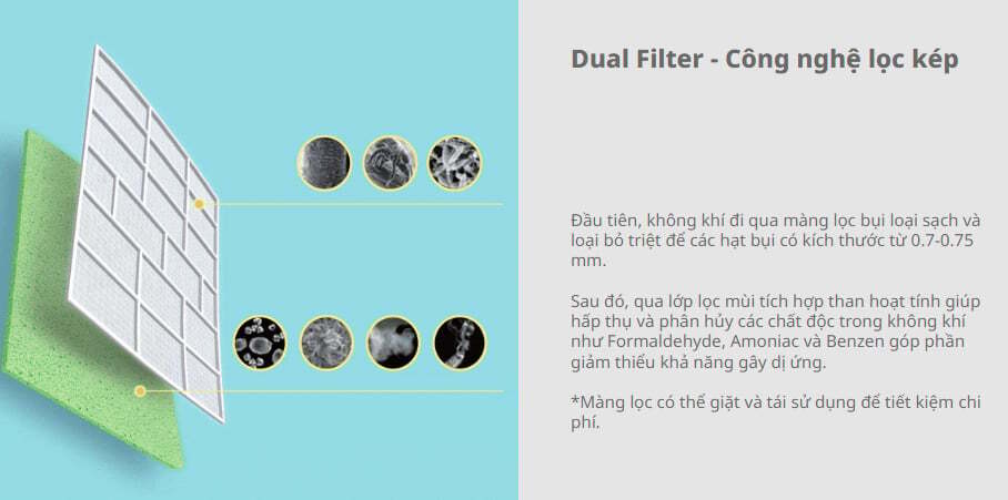 Máy lạnh 2HP Comfee CFS-18VAFF-V còn có khả năng làm sạch không khí hiệu quả Máy lạnh 2HP Comfee CFS-18VAFF-V còn có khả năng làm sạch không khí hiệu quả