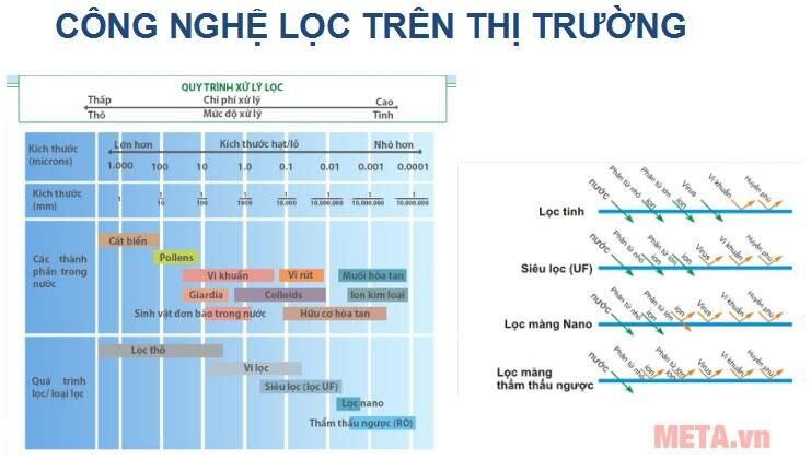 Máy lọc nước Unilever Pureit Classic Mineral RO   MF (Pureit Casa)