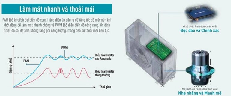 Điều hòa Panasonic Inverter 34000 BTU 1 chiều S-3448PF3H/U-34PR1H5