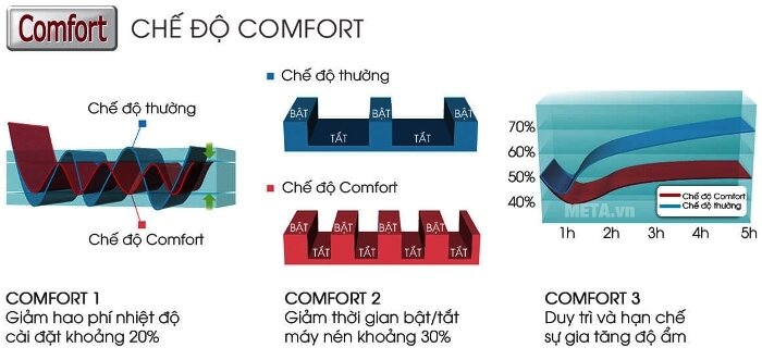 Máy lạnh Sharp 1 HP AH-A25UEW