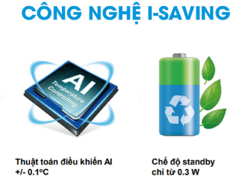 Điều hòa Casper 24000BTU 1 chiều Inverter GC-24IS33 với công nghệ i - Saving tiết kiệm điện đáng kể. 