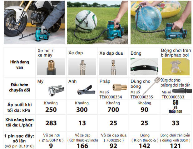Máy bơm lốp xe Makita