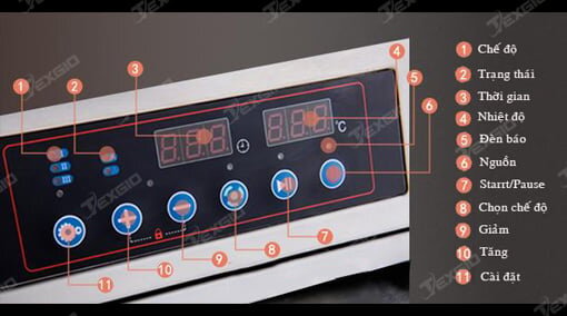 Bảng điều khiển máy rửa bát