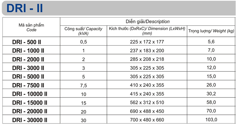Ổn áp 1 pha Lioa 7,5KVA DRI-7500/ DRI-7500II