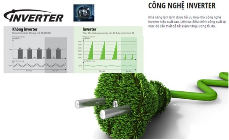 Điều hòa Dairry 1 chiều 18000BTU Inverter I-DR18LKC gas R-32