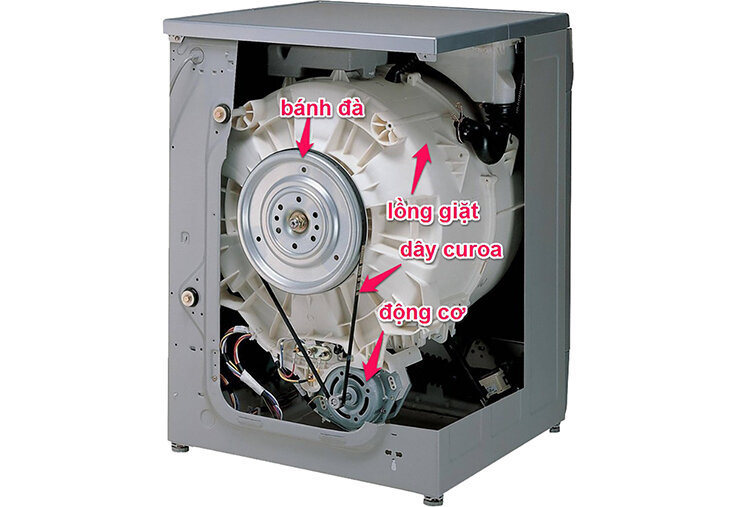 Samsung galaxy Samsung galaxy